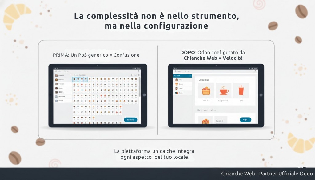 La Complessità non è nello Strumento ma nella Configurazione